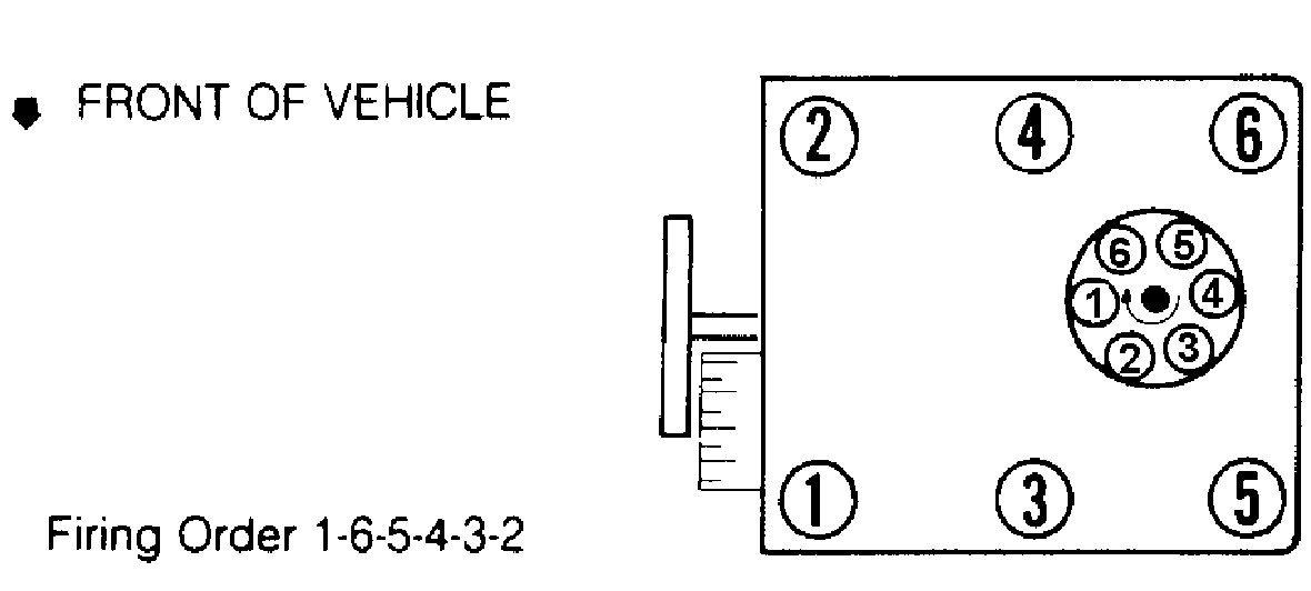 1994 GMC Sierra K1500 Distributor Cap Firing Order Diagram 1994 GMC Sierra K1500 Distributor Cap Firing Order Diagram