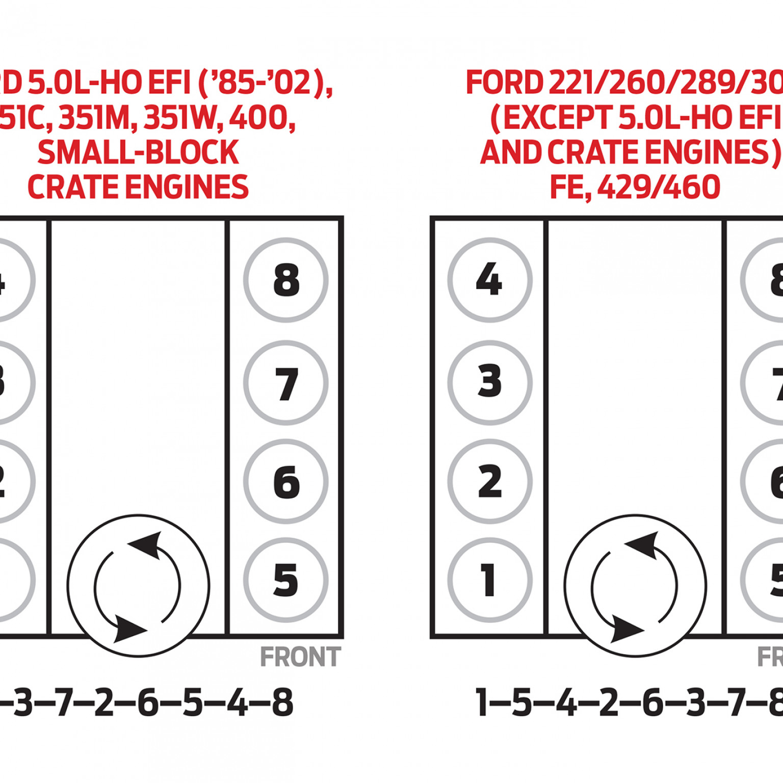 Chevy Lsx Firing Order Gtsparkplugs Wiring And Printable Chevy Lsx Firing Order Gtsparkplugs Wiring And Printable