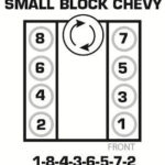 Small Block Chevy Firing Order Automotive Mechanic Chevy Chevy Motors