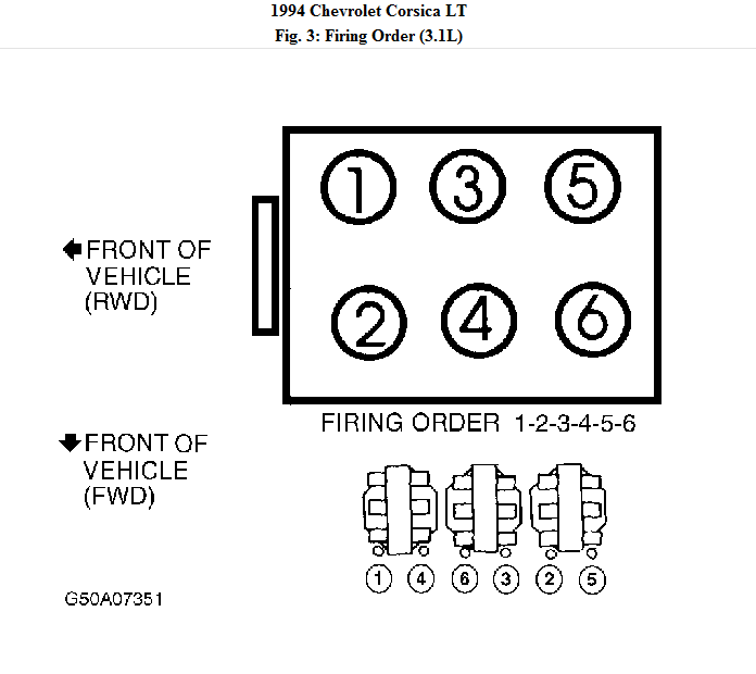 Chevy 4 7 Swap Firing Order 2023